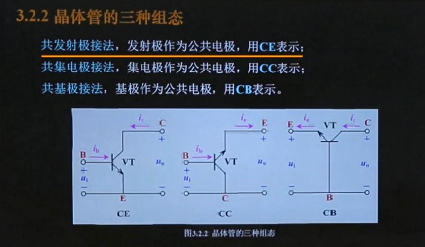 晶體管的結構 類型 組態