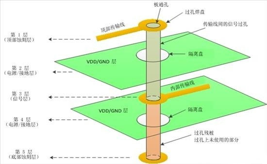 電路板