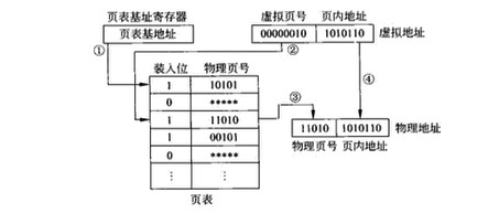 虛擬存儲(chǔ)器