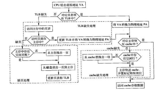 虛擬存儲(chǔ)器