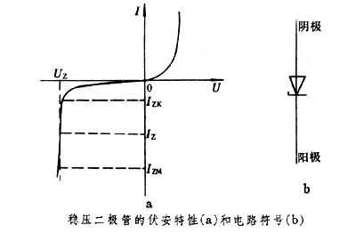 穩壓二極管工作原理