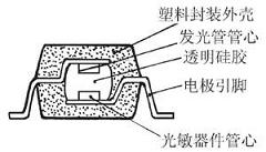 光電耦合器