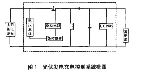 太陽能充電控制器