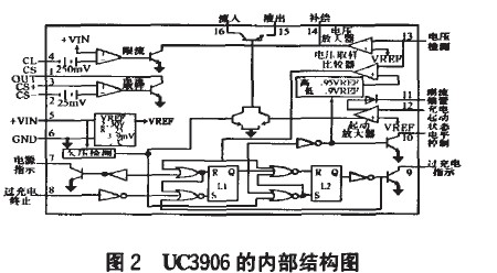 太陽能充電控制器