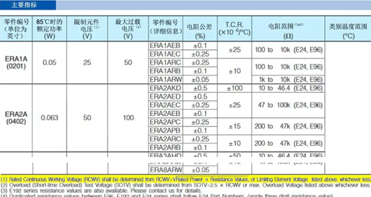 電阻 最大電壓