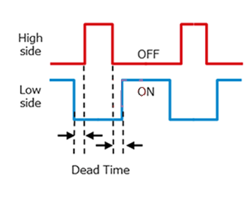 SiC MOSFET 橋式結構