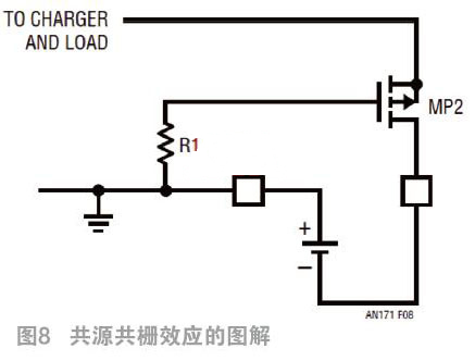 PMOS 電池充電器 反向 保護