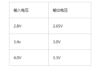 供電電路 鋰電池充電