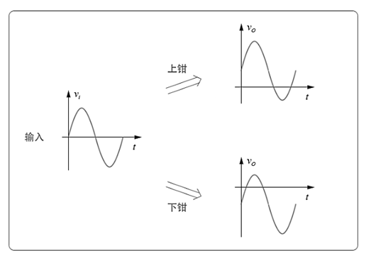 鉗位電路