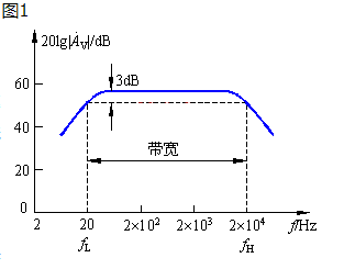 放大電路 頻率響應