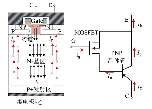 MOSFET IGBT 工作區