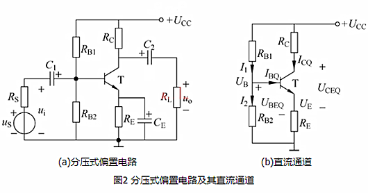 溫度 放大電路 靜態(tài)工作點(diǎn)