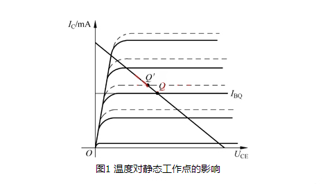 溫度 放大電路 靜態(tài)工作點(diǎn)