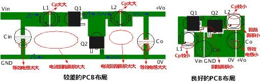 電源模塊 電磁干擾