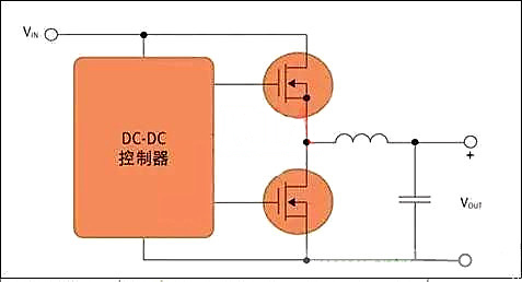 開關控制器 MOSFET