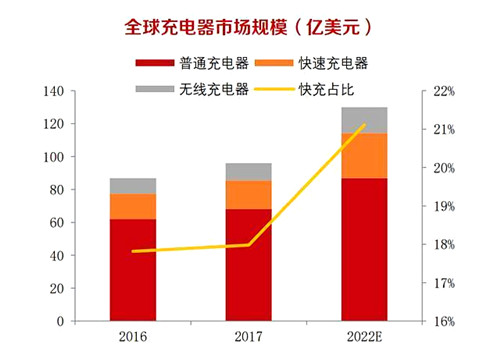 USB PD大功率快充移動電源 MOS管