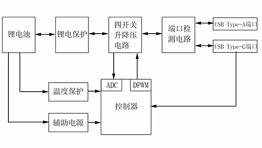 USB PD大功率快充移動電源 MOS管