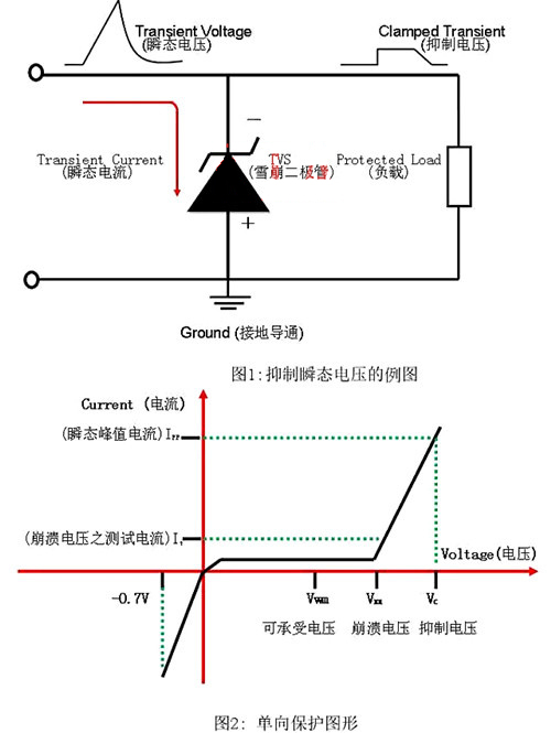 瞬態抑制二極管 穩壓二極管