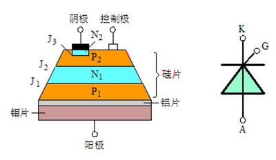 晶閘管的內部構造