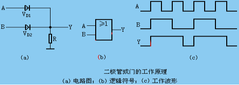 二極管門電路