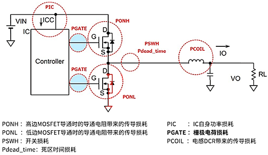 開關MOSFET 柵極驅動損耗