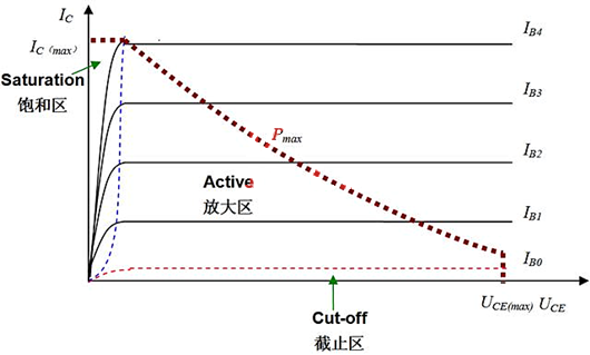 三極管基極電阻