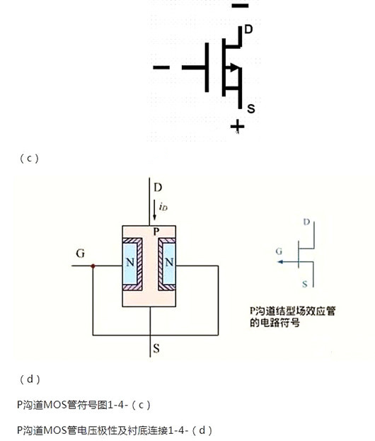 MOS管構造