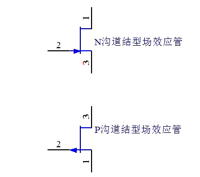 MOS管場效應管