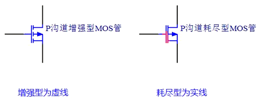 MOS管場效應管