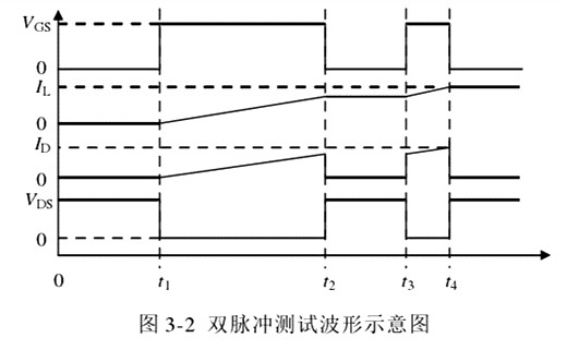 雙脈沖測(cè)試電路