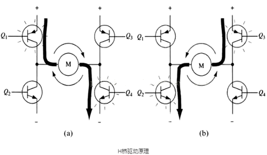 電機 驅動電路