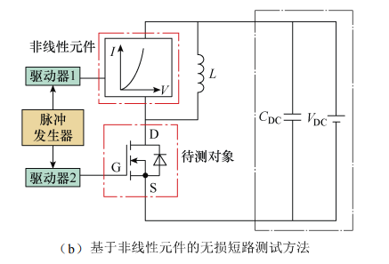 SiC MOSFET 短路保護(hù) 電路