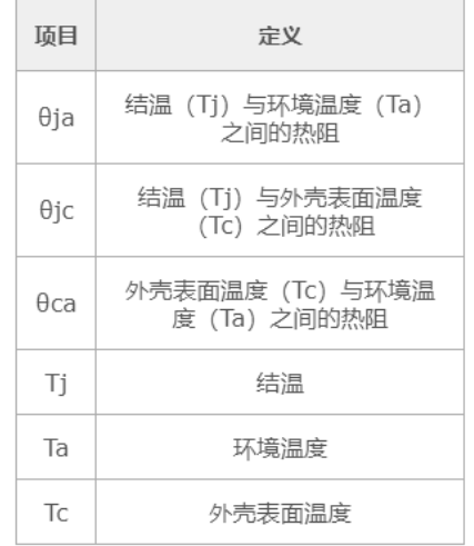 MOS管 TJ TA TC