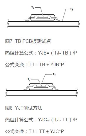 芯片 溫度 計算 參數(shù)