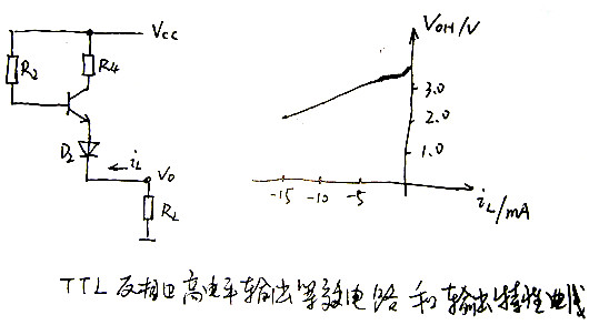 TTL反相器 特性