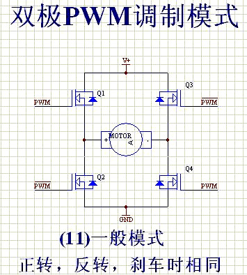 PWM 控制電機 調制