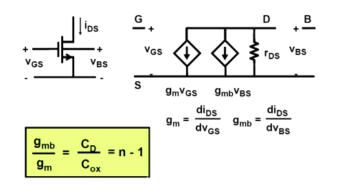 MOS管模型 MOS管 強(qiáng)反型區(qū) 放大器