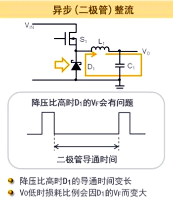 同步整流 異步整流