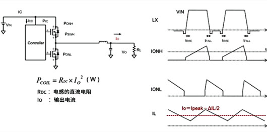 電源IC 損耗 計算