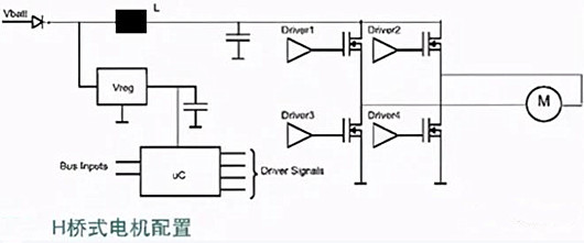 汽車電子 MOSFET