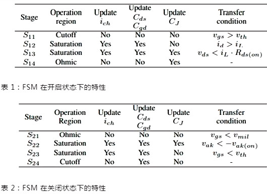 開關瞬態 SiC MOSFET 建模