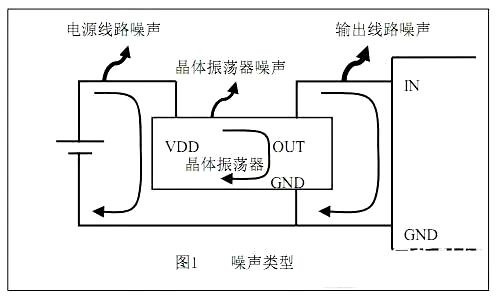 電路 噪音 降低