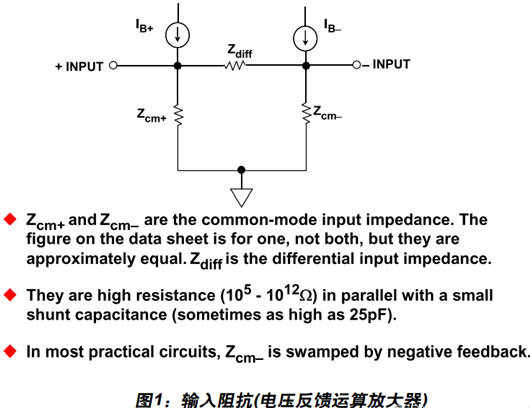 運(yùn)算放大器 輸入阻抗