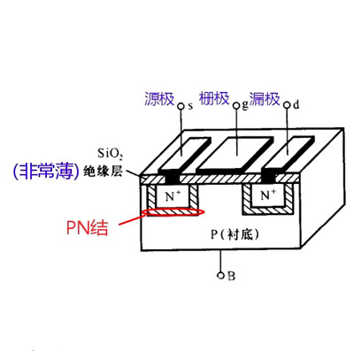 場效應(yīng)管 n溝道 p溝道