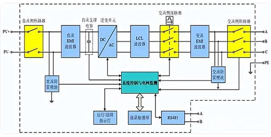 光伏并網逆變器