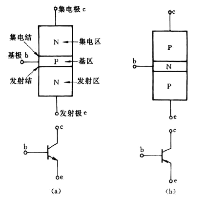 共基極放大電路