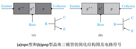 晶體三極管 工作狀態