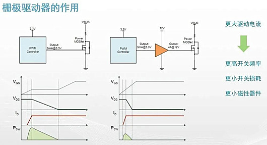 隔離驅動 非隔離驅動