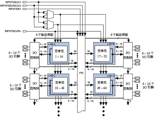 cpld fpga