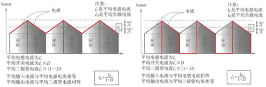 boost升壓電路